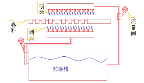 蝕刻噴射示意圖