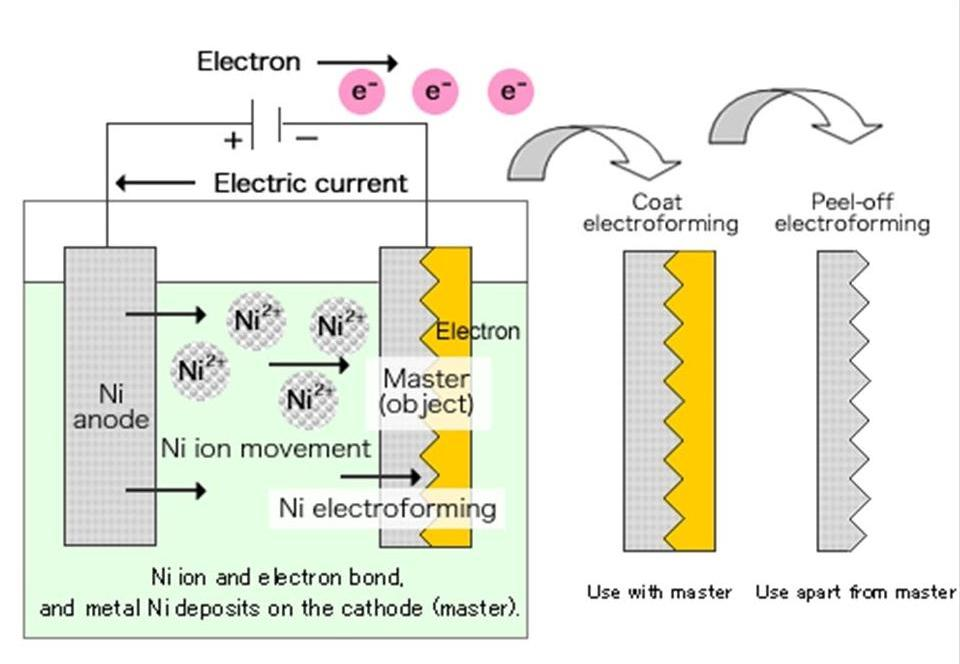 精密電（diàn）鑄（zhù）2025010215024620